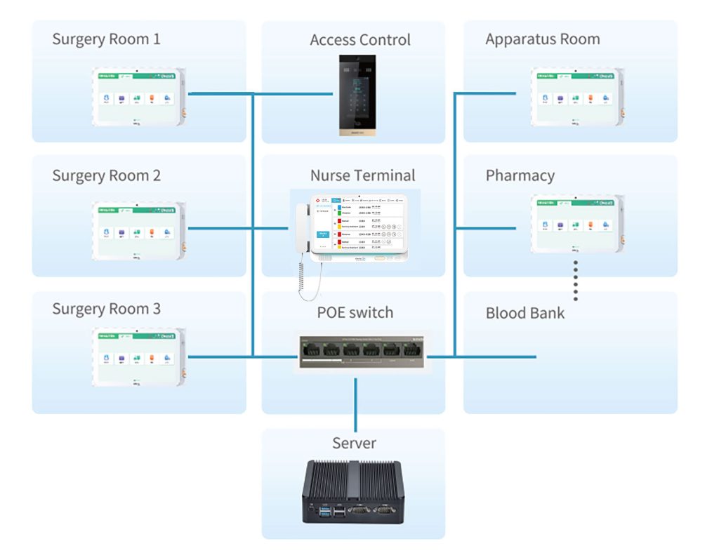 Path Room Call Operating Room Call System – Alertacare